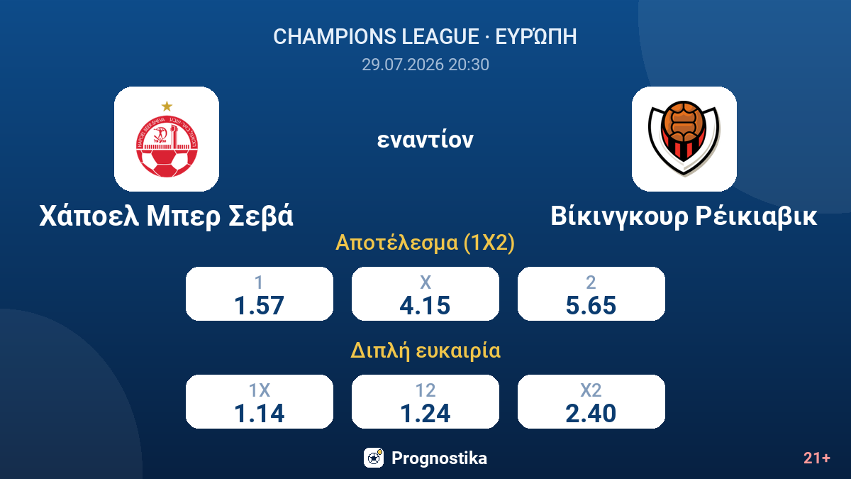 Χάποελ Μπερ Σεβά - Βίκινγκουρ Ρέικιαβικ — αποδόσεις