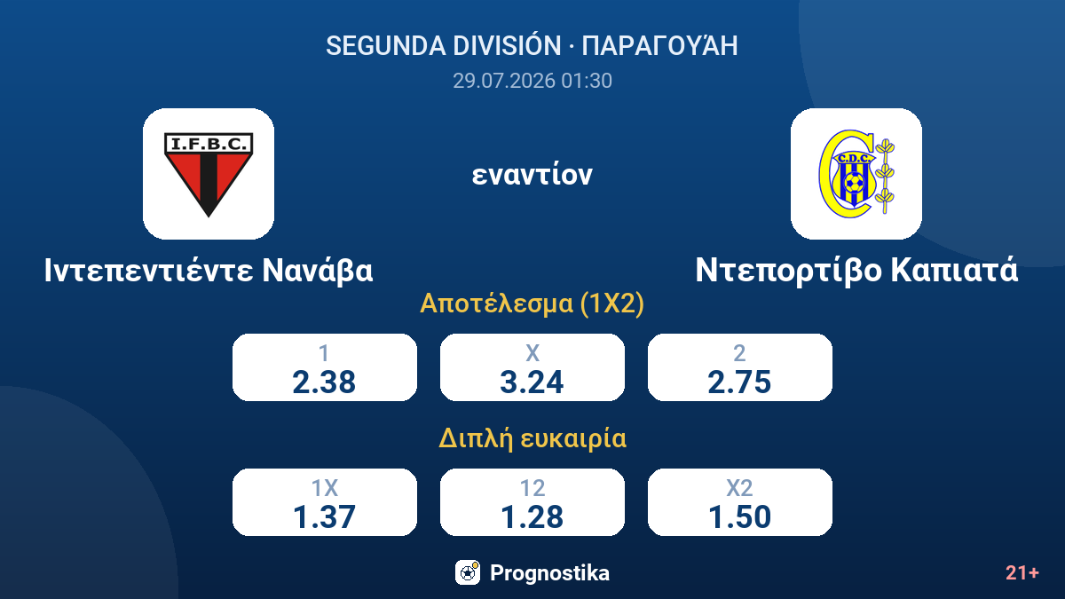 Ιντεπεντιέντε Νανάβα - Ντεπορτίβο Καπιατά — αποδόσεις