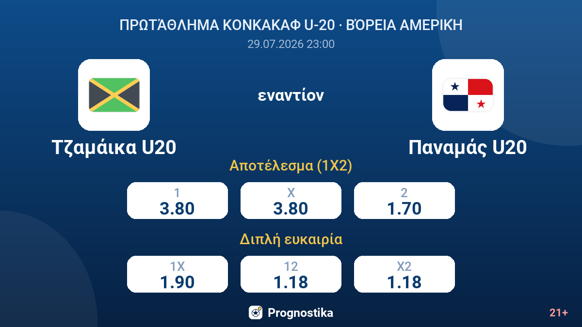 Τζαμάικα U20 - Παναμάς U20 — αποδόσεις
