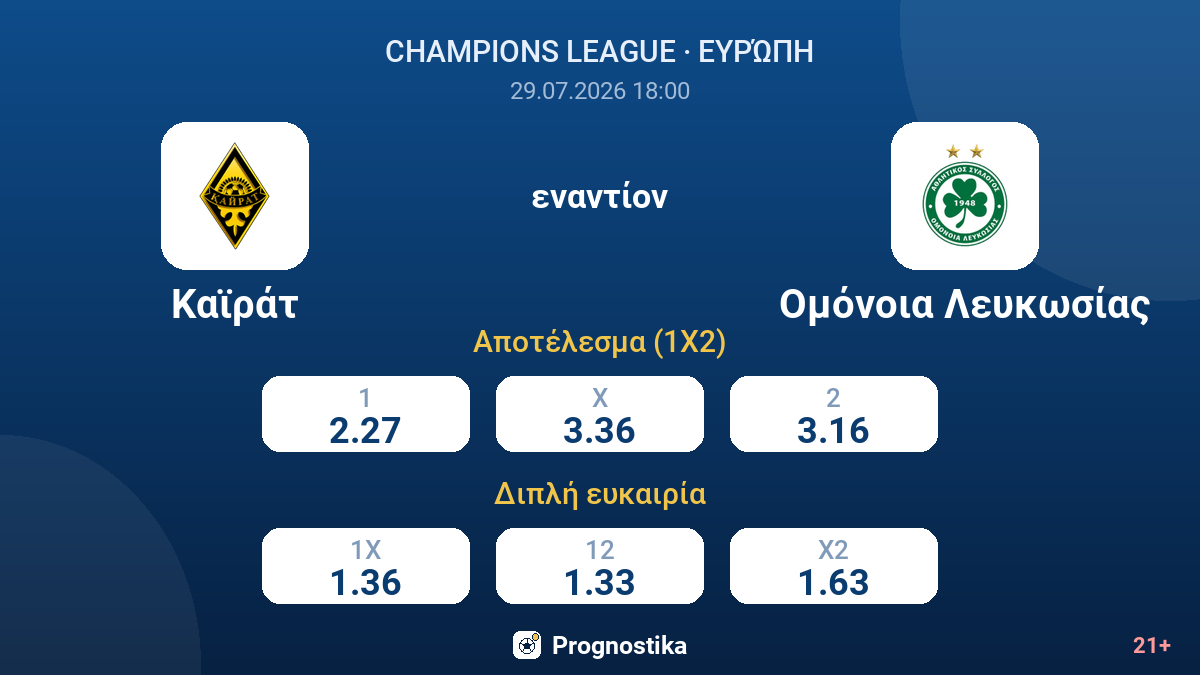 Καϊράτ - Ομόνοια Λευκωσίας — αποδόσεις