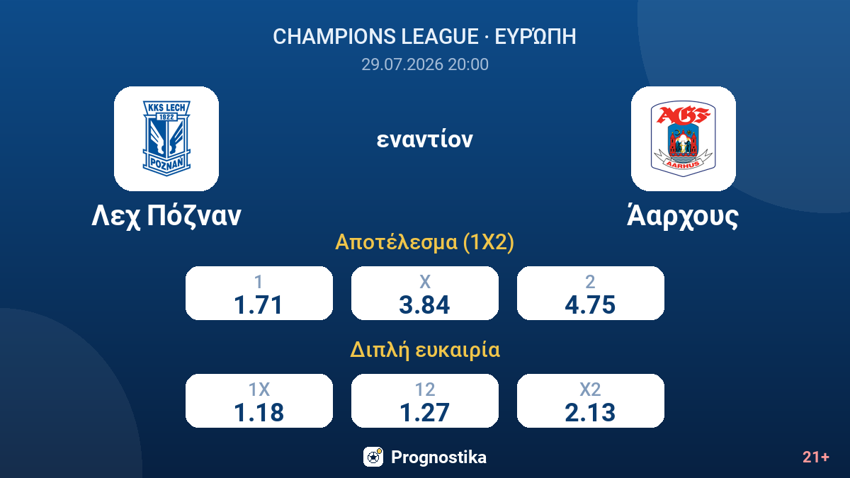 Λεχ Πόζναν - Άαρχους — αποδόσεις