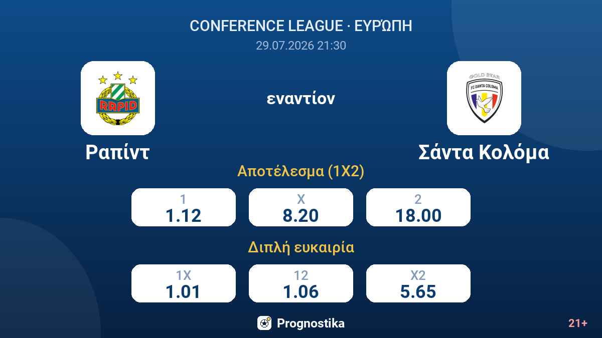 Ραπίντ - Σάντα Κολόμα — αποδόσεις