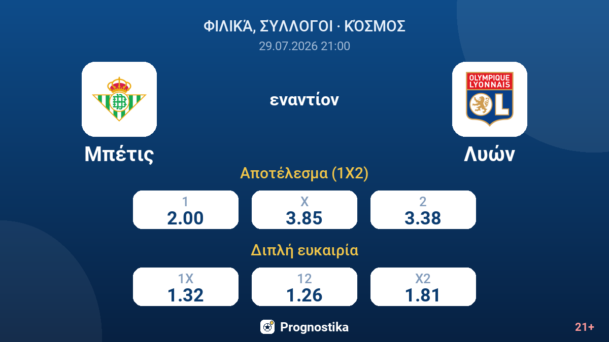 Μπέτις - Λυών — αποδόσεις