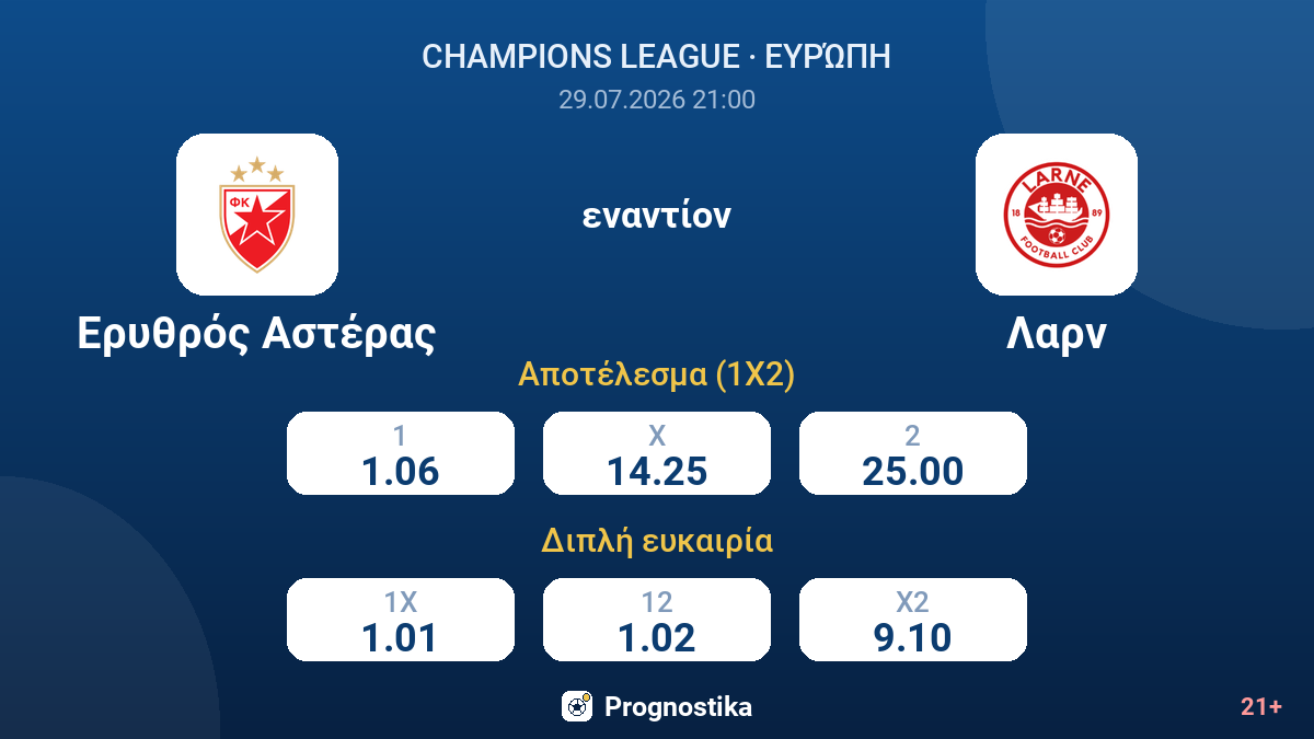 Ερυθρός Αστέρας - Λαρν — αποδόσεις