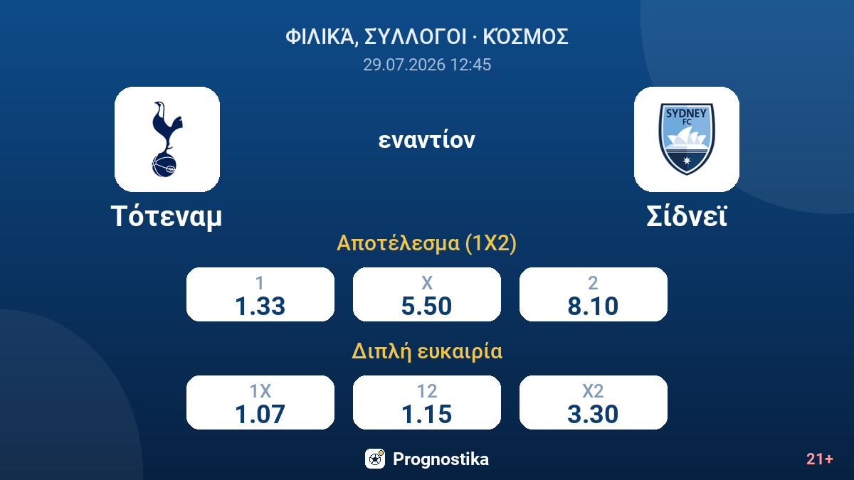 Τότεναμ - Σίδνεϊ — αποδόσεις