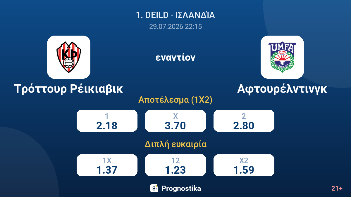 Τρόττουρ Ρέικιαβικ - Αφτουρέλντινγκ — αποδόσεις