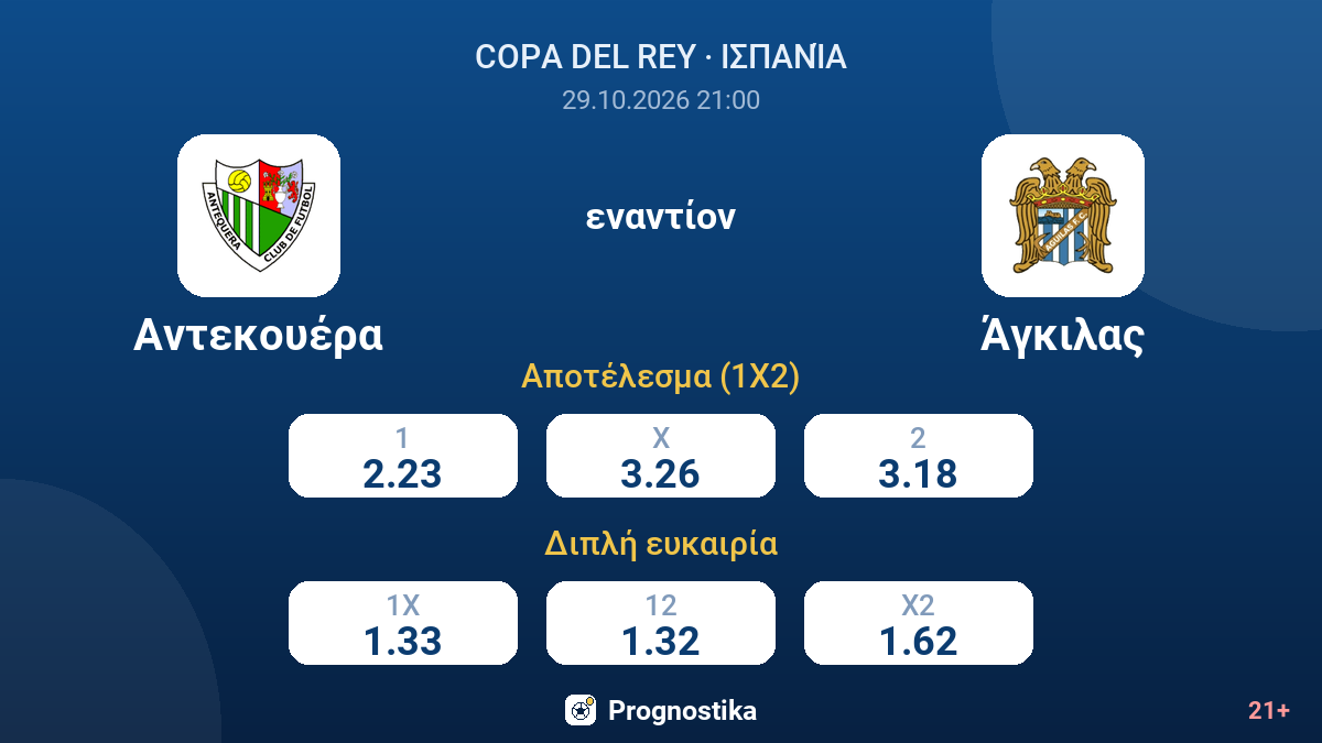Αντεκουέρα - Άγκιλας — αποδόσεις