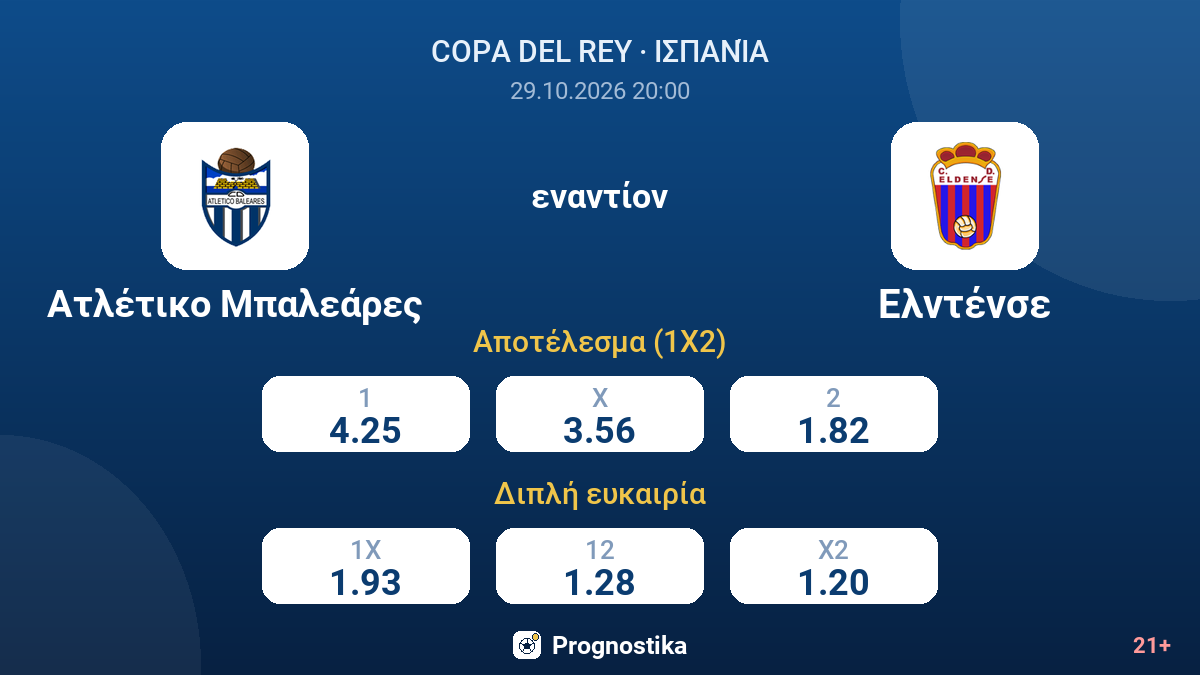Ατλέτικο Μπαλεάρες - Ελντένσε — αποδόσεις