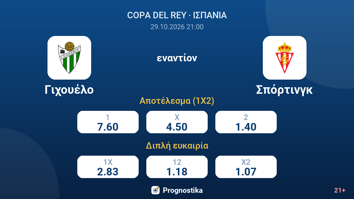 Γιχουέλο - Σπόρτινγκ — αποδόσεις