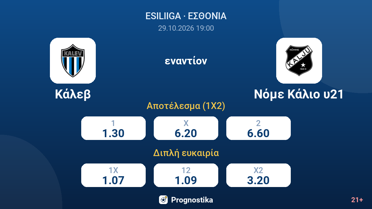 Κάλεβ - Νόμε Κάλιο υ21 — αποδόσεις