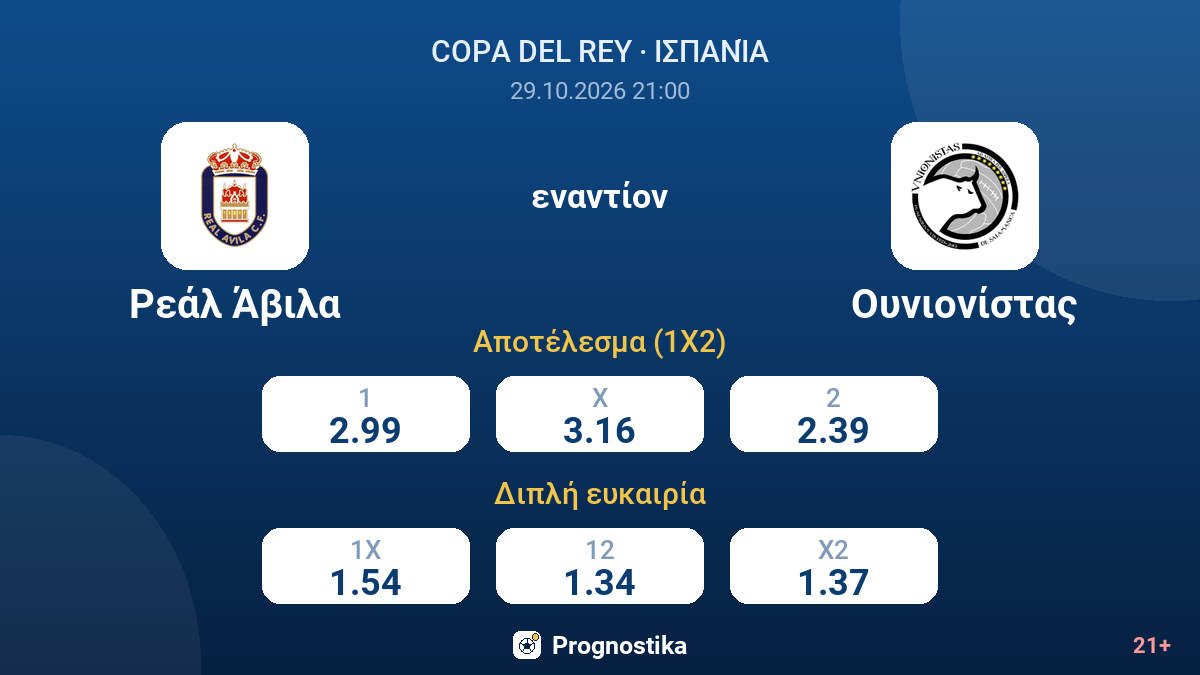 Ρεάλ Άβιλα - Ουνιονίστας — αποδόσεις