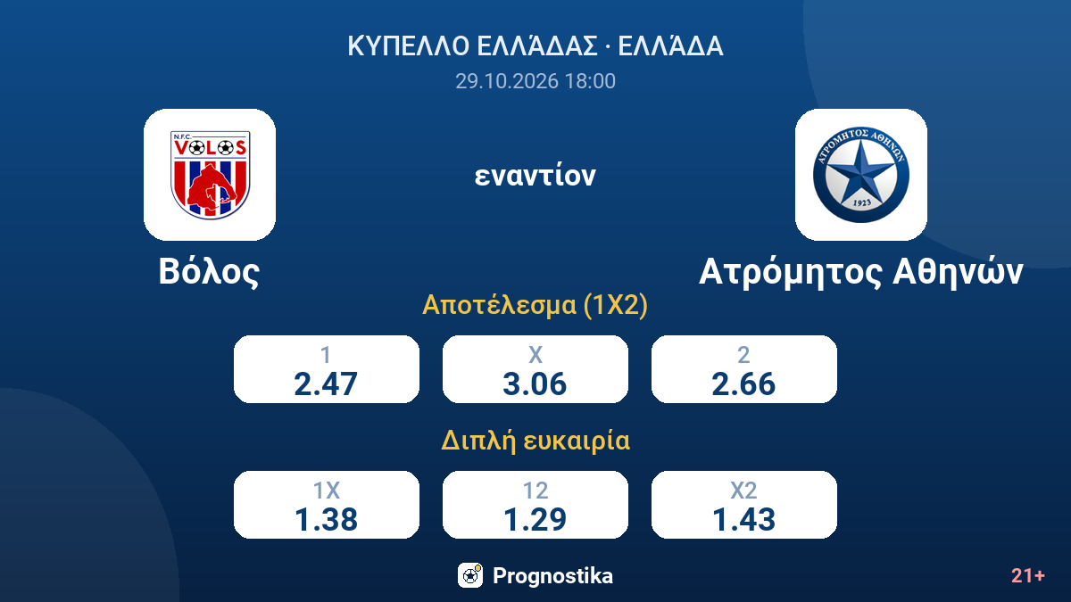Βόλος - Ατρόμητος Αθηνών — αποδόσεις