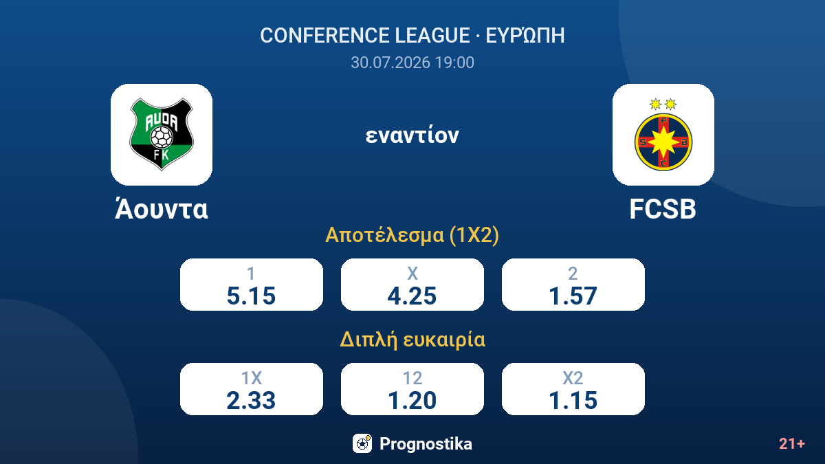 Άουντα - FCSB — αποδόσεις