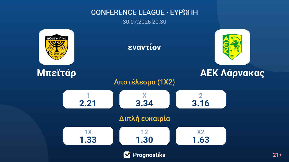 Μπεϊτάρ - ΑΕΚ Λάρνακας — αποδόσεις