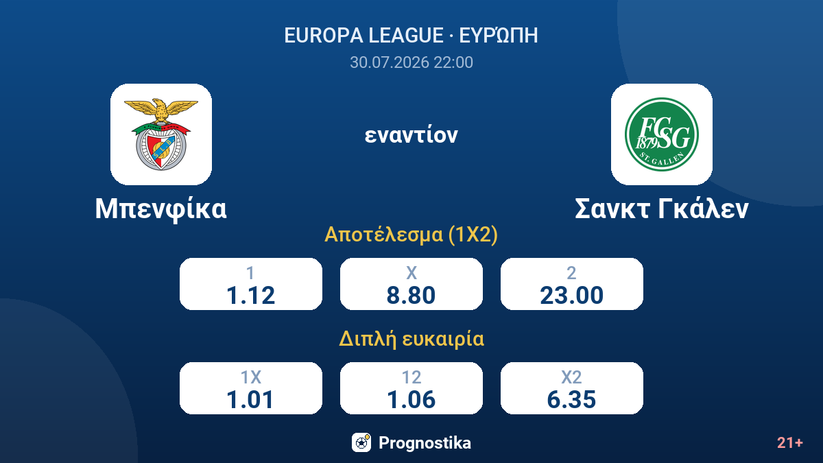 Μπενφίκα - Σανκτ Γκάλεν — αποδόσεις