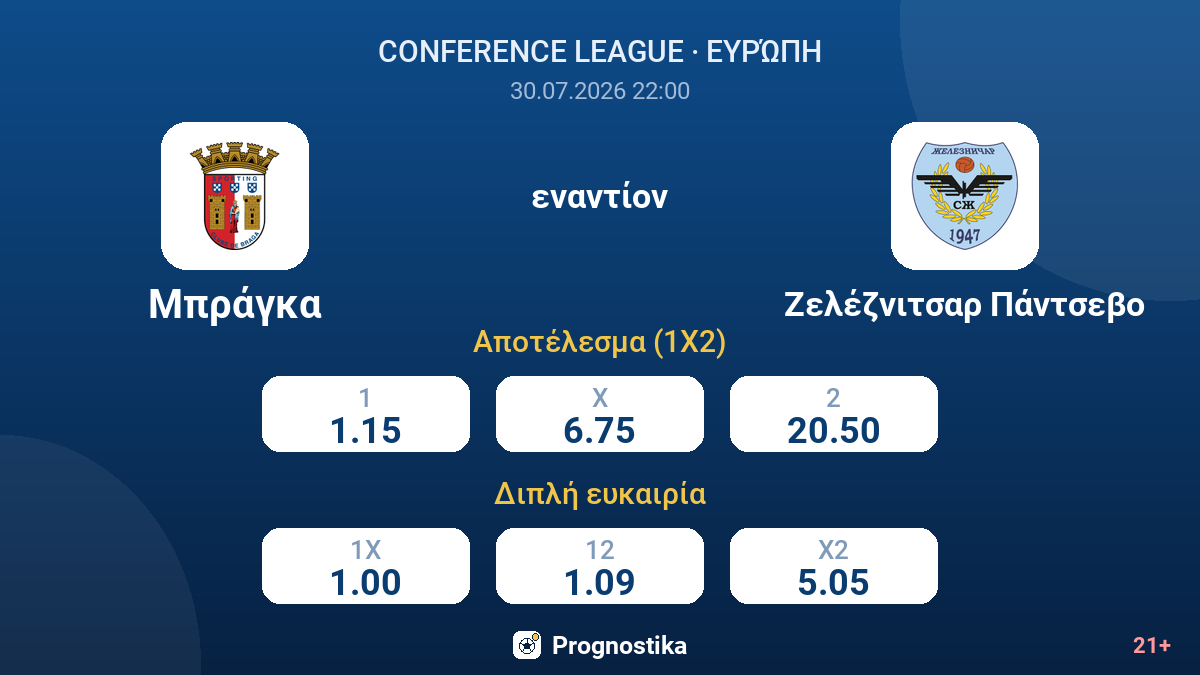 Μπράγκα - Ζελέζνιτσαρ Πάντσεβο — αποδόσεις