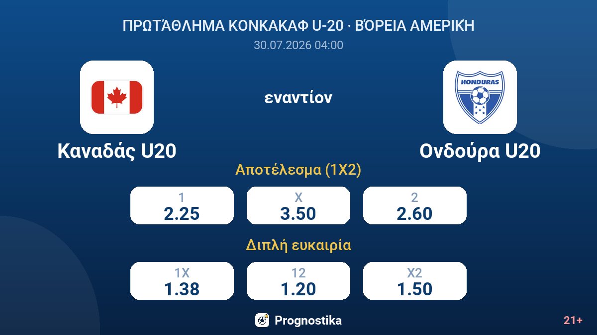 Καναδάς U20 - Ονδούρα U20 — αποδόσεις