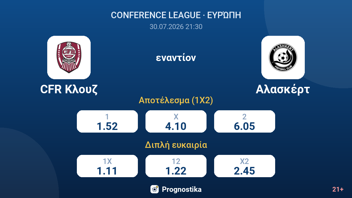 CFR Κλουζ - Αλασκέρτ — αποδόσεις