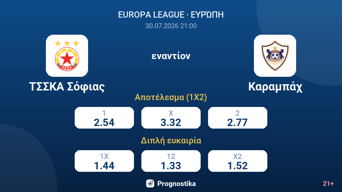ΤΣΣΚΑ Σόφιας - Καραμπάχ — αποδόσεις