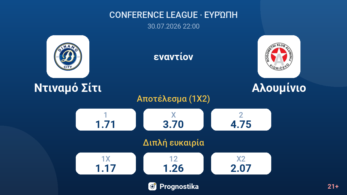 Ντιναμό Σίτι - Αλουμίνιο — αποδόσεις