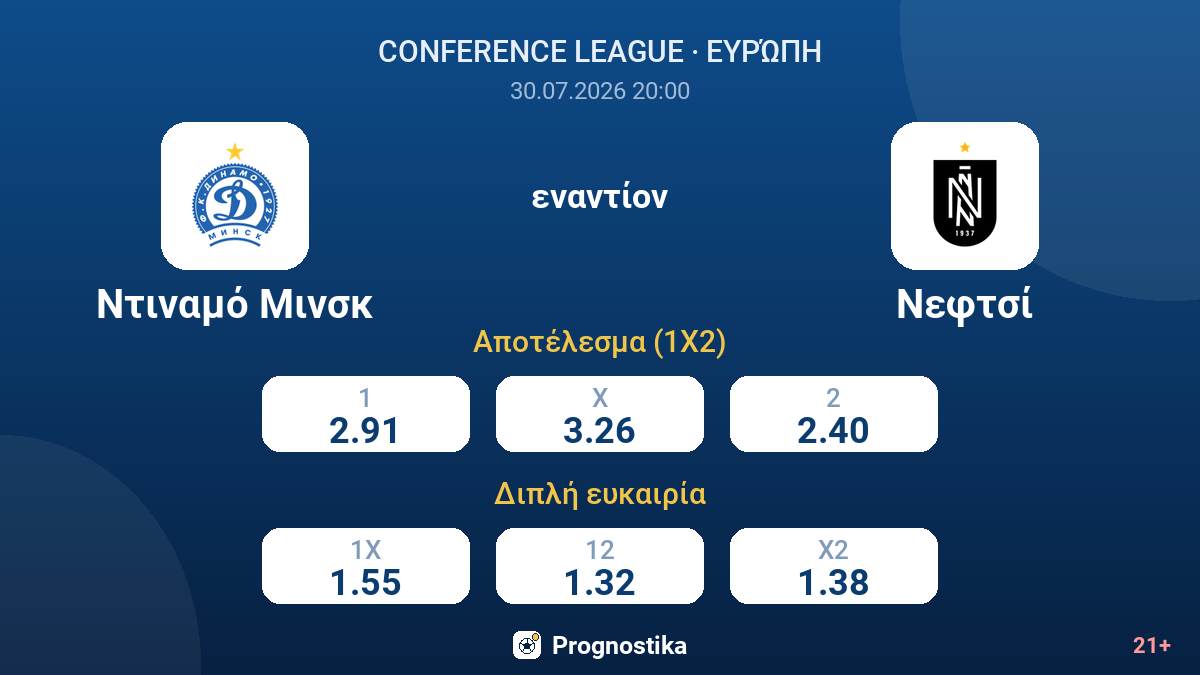 Ντιναμό Μινσκ - Νεφτσί — αποδόσεις