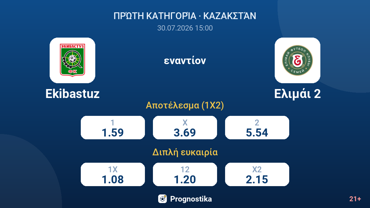 Ekibastuz - Ελιμάι 2 — αποδόσεις