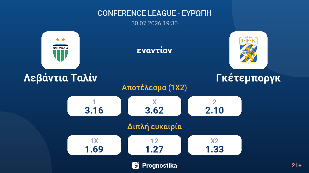 Λεβάντια Ταλίν - Γκέτεμποργκ — αποδόσεις
