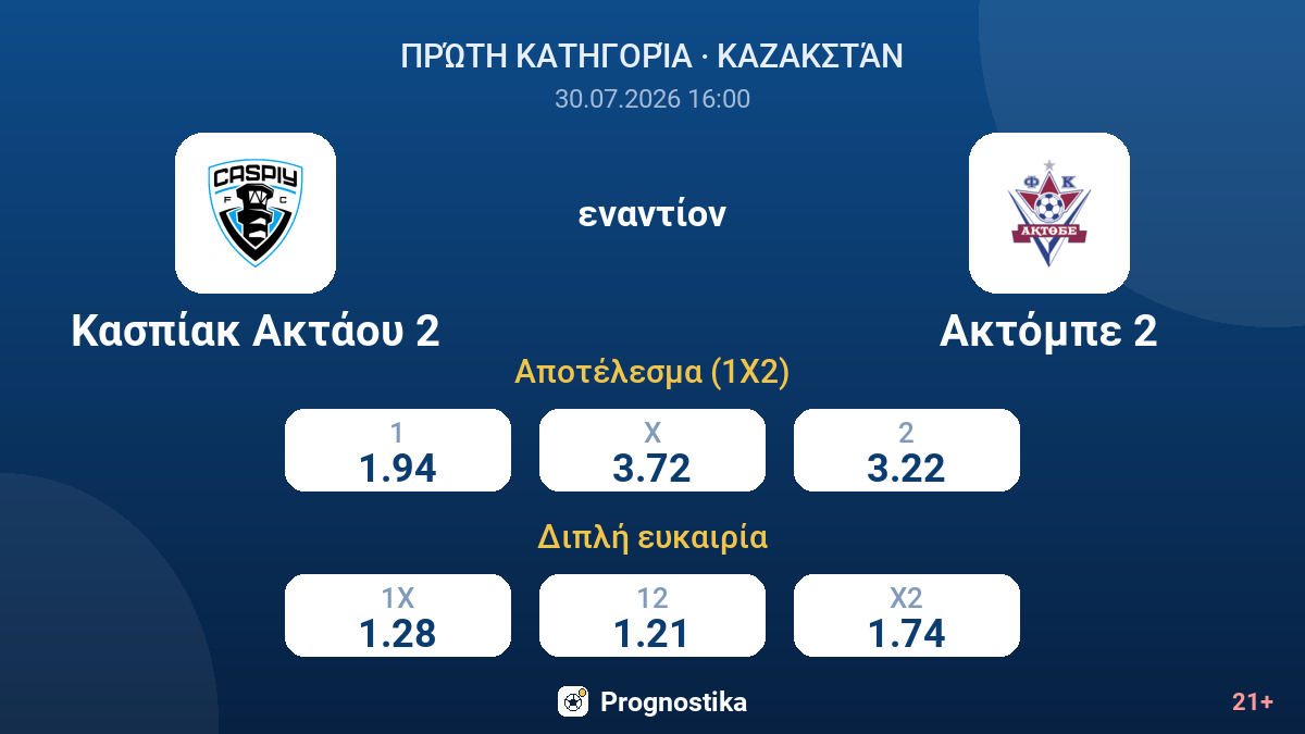 Κασπίακ Ακτάου 2 - Ακτόμπε 2 — αποδόσεις