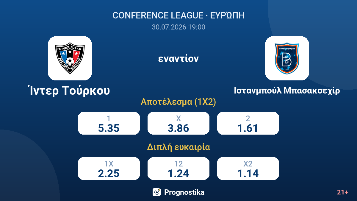 Ίντερ Τούρκου - Ιστανμπούλ Μπασακσεχίρ — αποδόσεις