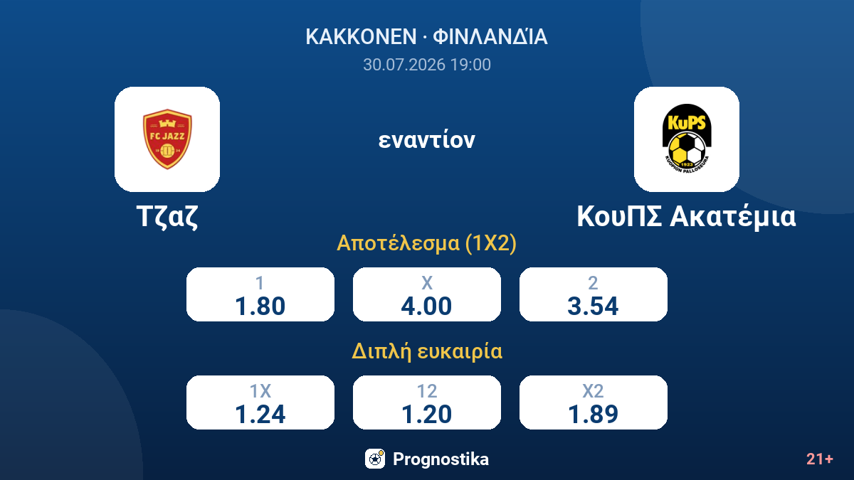 Τζαζ - ΚουΠΣ Ακατέμια — αποδόσεις