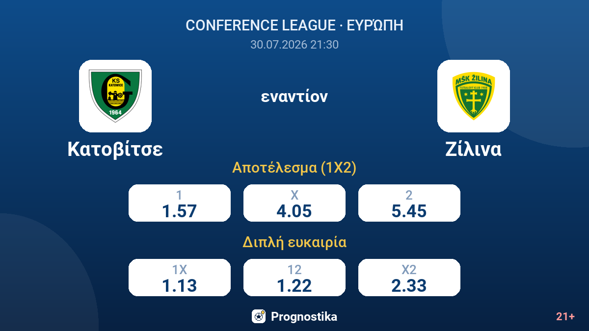 Κατοβίτσε - Ζίλινα — αποδόσεις