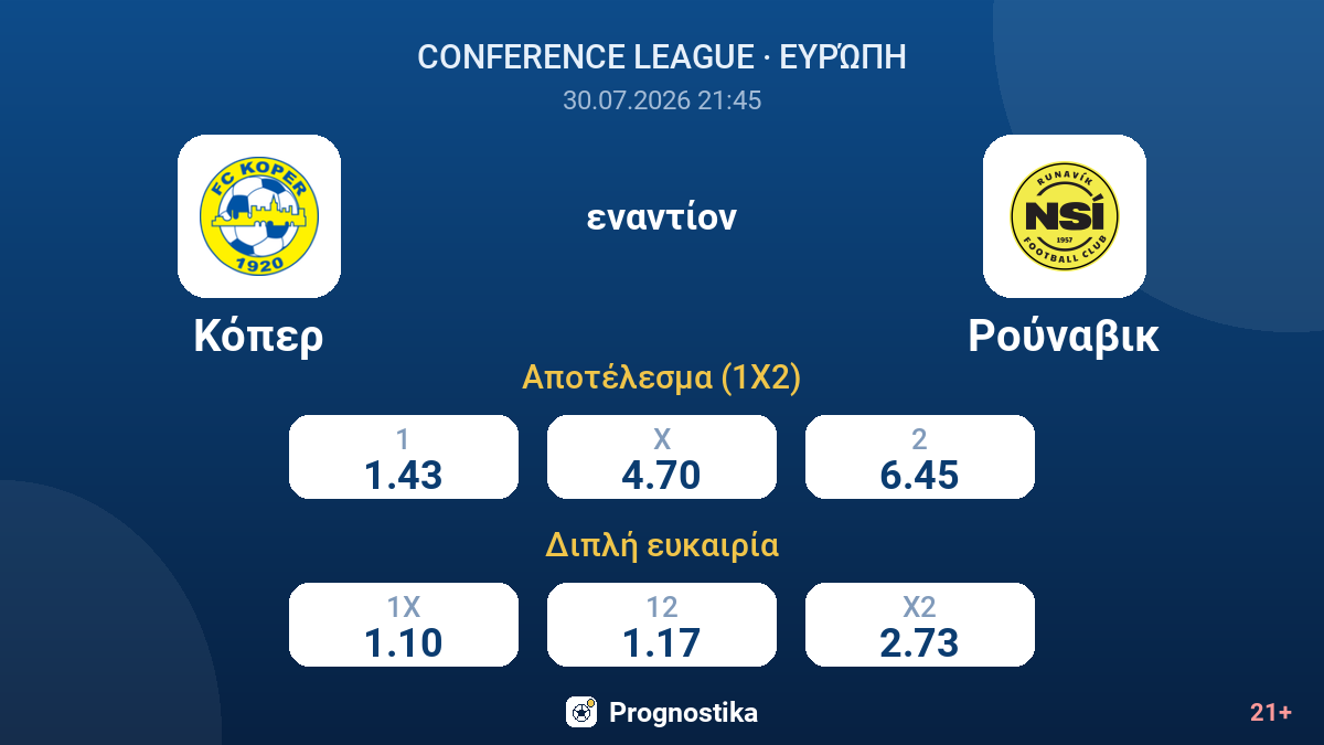 Κόπερ - Ρούναβικ — αποδόσεις