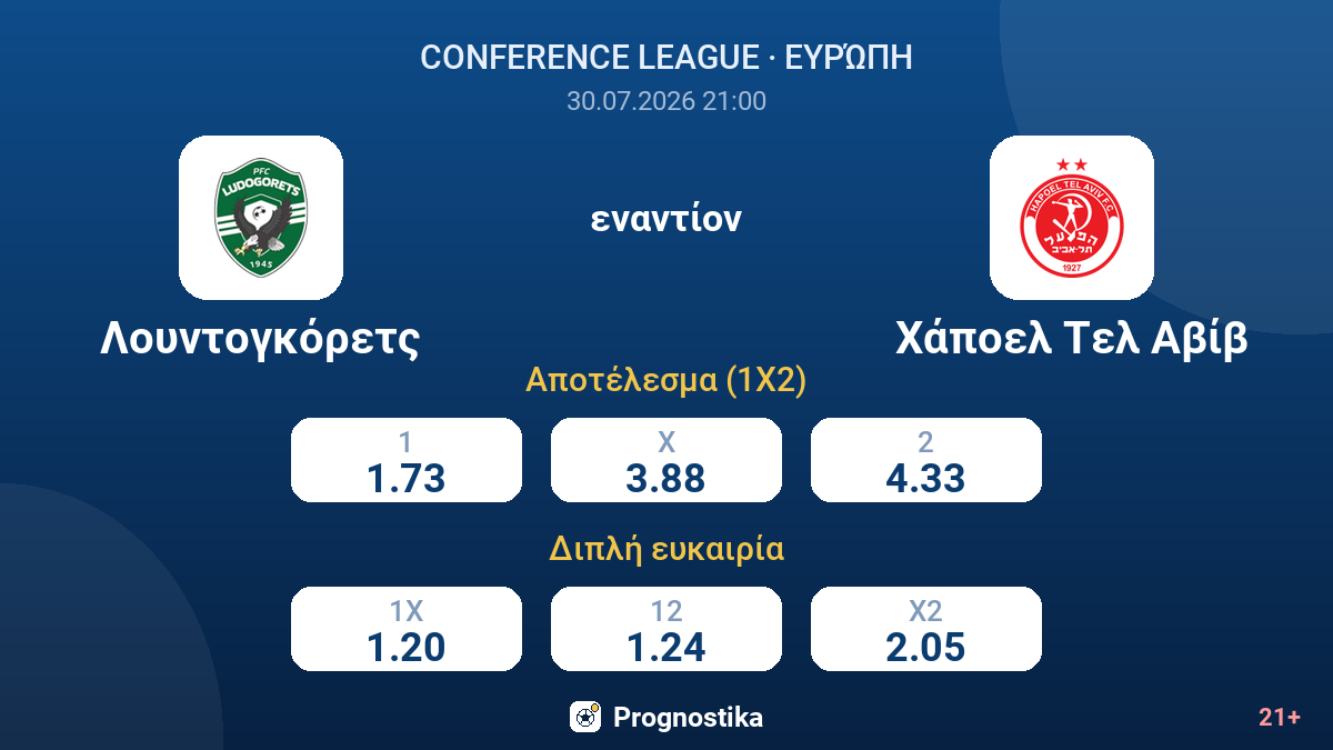 Λουντογκόρετς - Χάποελ Τελ Αβίβ — αποδόσεις