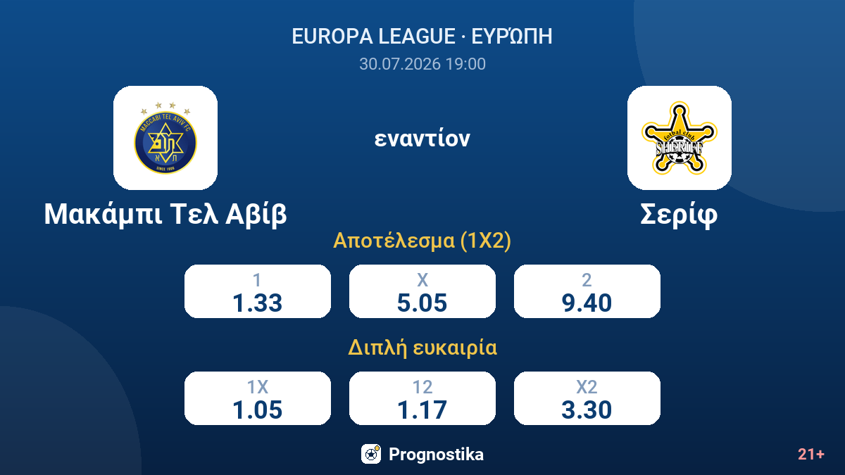 Μακάμπι Τελ Αβίβ - Σερίφ — αποδόσεις