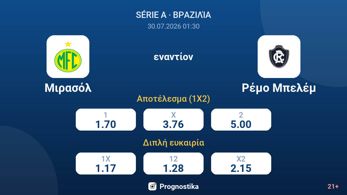 Μιρασόλ - Ρέμο Μπελέμ — αποδόσεις