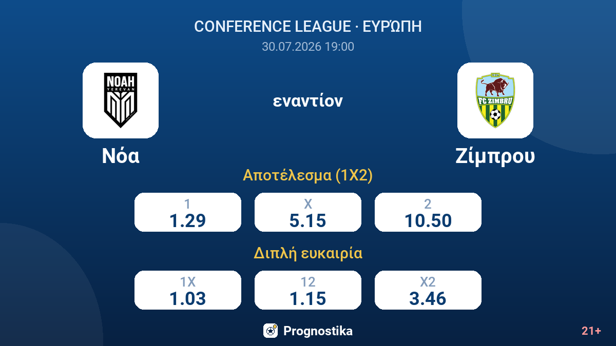 Νόα - Ζίμπρου — αποδόσεις