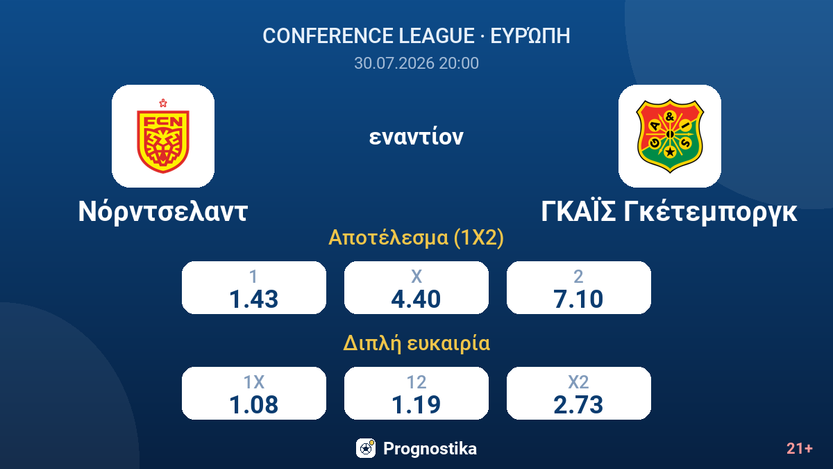 Νόρντσελαντ - ΓΚΑΪΣ Γκέτεμποργκ — αποδόσεις