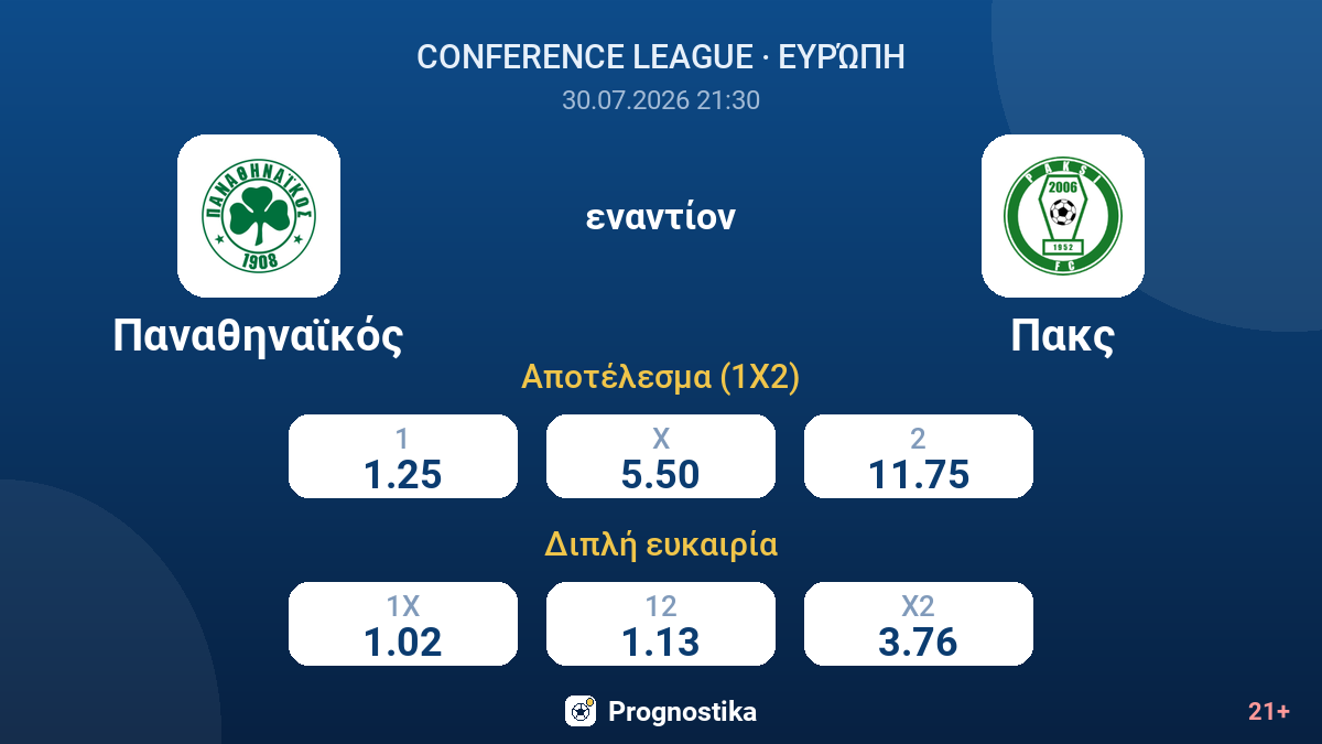 Παναθηναϊκός - Πακς — αποδόσεις