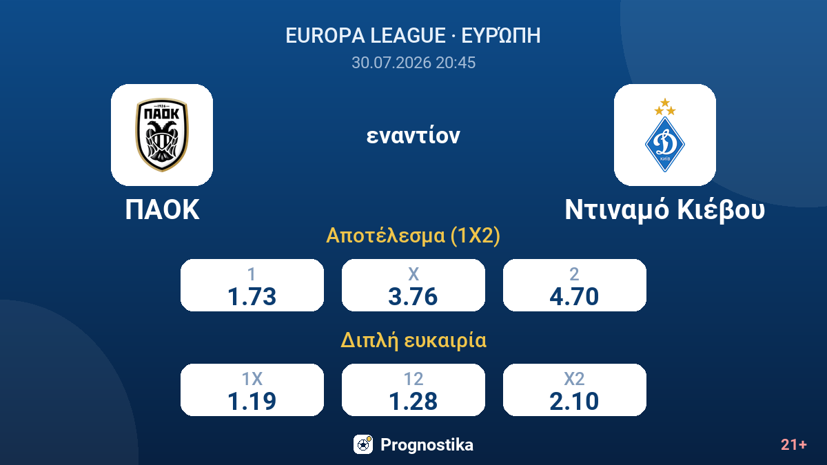 ΠΑΟΚ - Ντιναμό Κιέβου — αποδόσεις