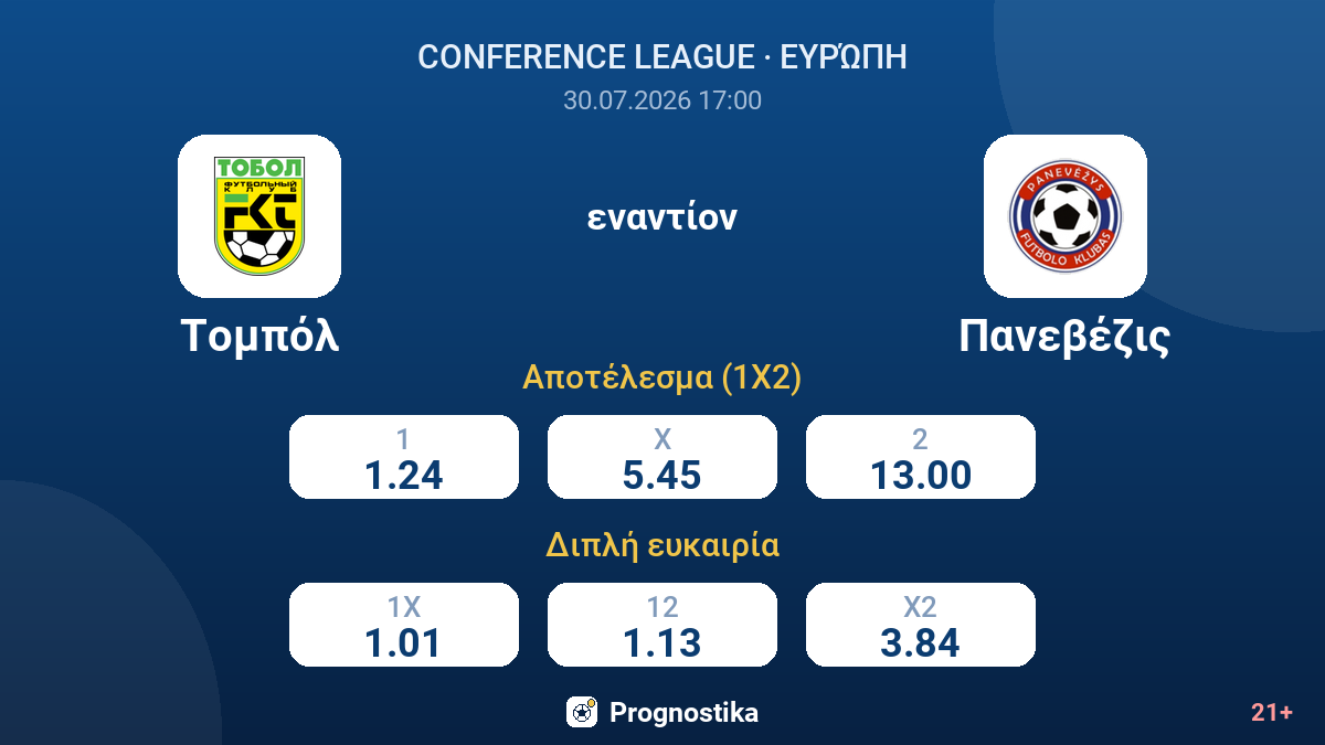 Τομπόλ - Πανεβέζις — αποδόσεις