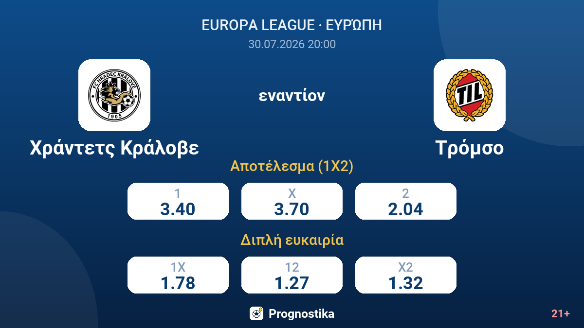 Χράντετς Κράλοβε - Τρόμσο — αποδόσεις