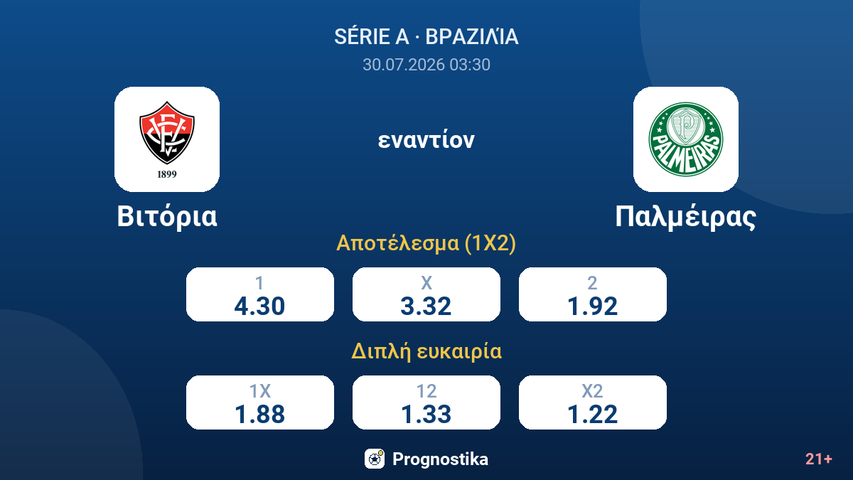 Βιτόρια - Παλμέιρας — αποδόσεις