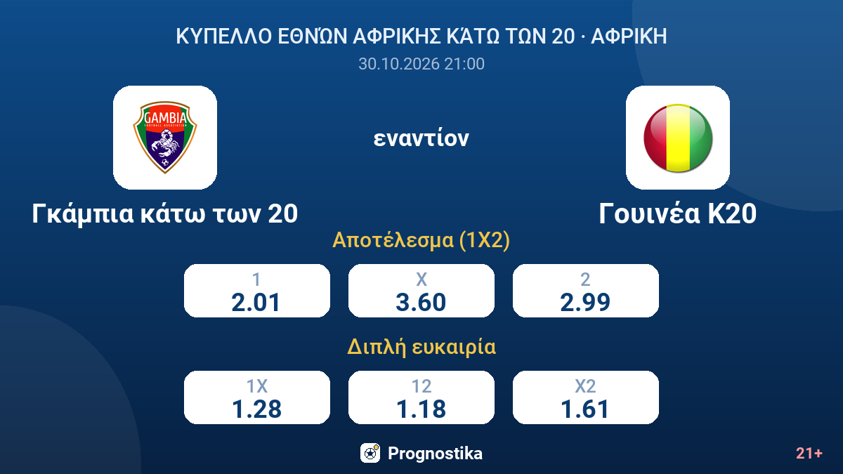 Γκάμπια κάτω των 20 - Γουινέα Κ20 — αποδόσεις