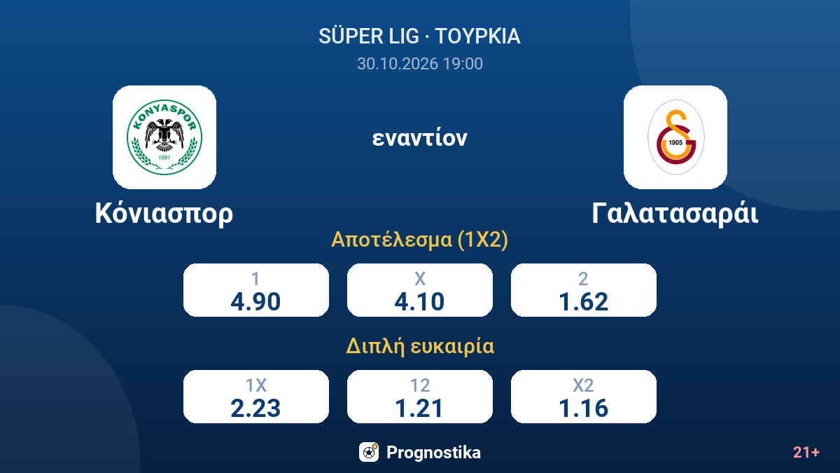 Κόνιασπορ - Γαλατασαράι — αποδόσεις