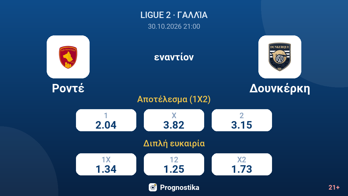 Ροντέ - Δουνκέρκη — αποδόσεις