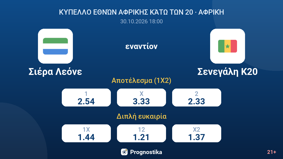 Σιέρα Λεόνε - Σενεγάλη Κ20 — αποδόσεις