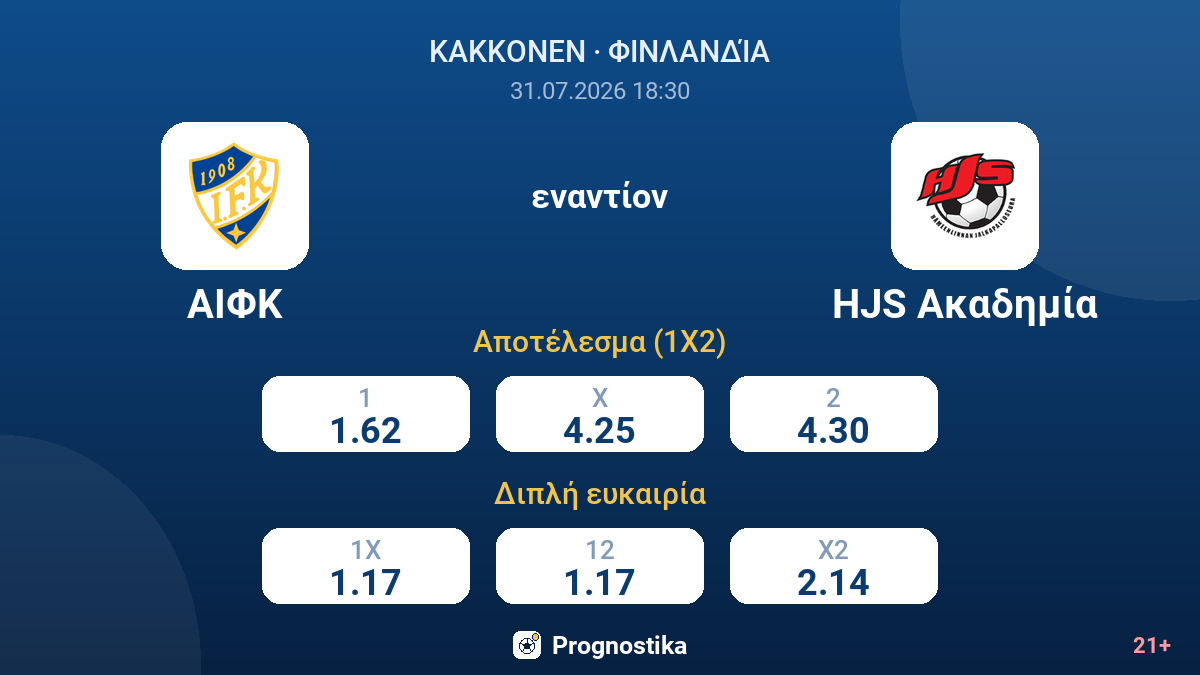 ΑΙΦΚ - HJS Ακαδημία — αποδόσεις