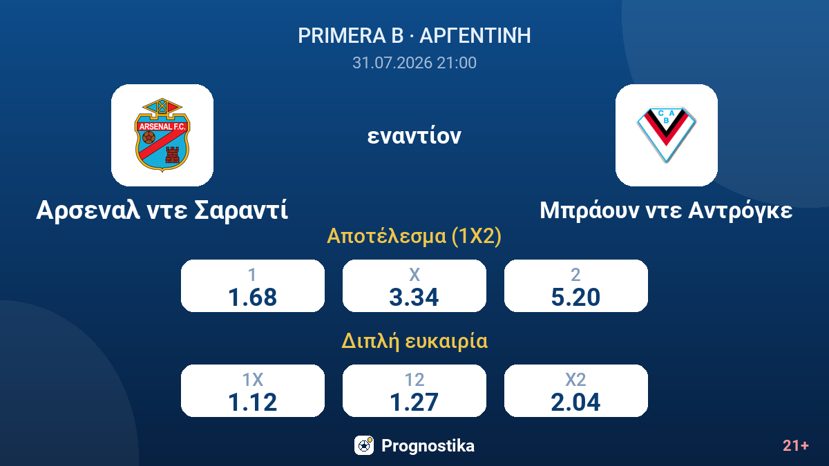 Αρσεναλ ντε Σαραντί - Μπράουν ντε Αντρόγκε — αποδόσεις