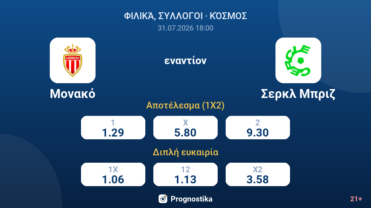 Μονακό - Σερκλ Μπριζ — αποδόσεις