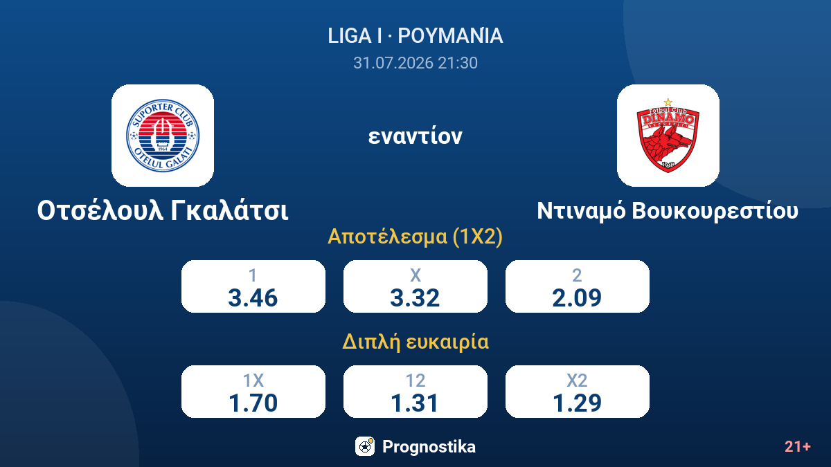 Οτσέλουλ Γκαλάτσι - Ντιναμό Βουκουρεστίου — αποδόσεις